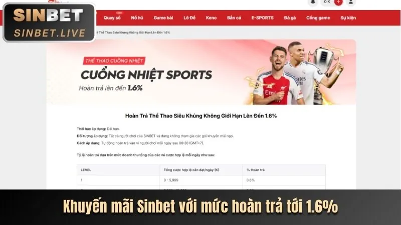 Khuyến mãi nạp lại HDBET